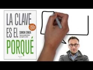 La clave es el por qué (Simon Sinek) - Resumen Animado