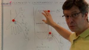 Apilamiento y Encademamiento de Anclajes