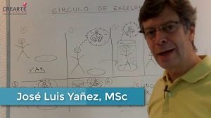 Círculo de Excelencia - Técnica de PNL Explicada